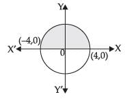 NCERT Exemplar: Application of Integrals | Mathematics (Maths) for JEE Main & Advanced