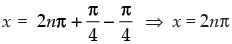 NCERT Exemplar: Trigonometric Functions | Mathematics (Maths) for JEE Main & Advanced