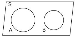 Venn Diagrams & Operations on Sets | Mathematics (Maths) Class 11 - Commerce