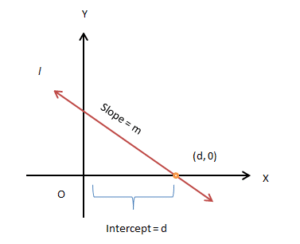 Various Forms of the Equation of Line | Mathematics (Maths) for JEE Main & Advanced