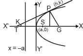 Parabola | Mathematics (Maths) for JEE Main & Advanced