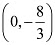 Exercise Miscellaneous- Straight Lines NCERT Solutions | Mathematics (Maths) Class 11 - Commerce