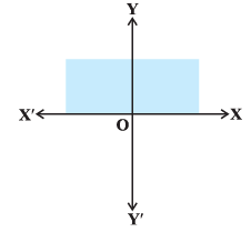 NCERT Exemplar - Linear Inequalities | Mathematics (Maths) Class 11 - Commerce