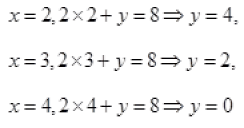 Practice Questions- Relations and Functions | Mathematics (Maths) Class 11 - Commerce