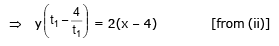 Parabola | Mathematics (Maths) for JEE Main & Advanced