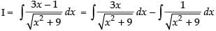NCERT Exemplar: Integrals | Mathematics (Maths) for JEE Main & Advanced