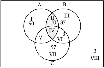 Sets- Case Based Type Questions | Mathematics (Maths) Class 11 - Commerce