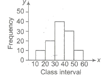 Introduction: Statistics | Mathematics (Maths) Class 11 - Commerce