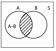 Revision Notes: Probability | Mathematics (Maths) for JEE Main & Advanced