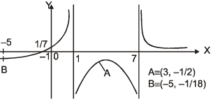 Increasing and Decreasing Functions & Monotonicity | Mathematics (Maths) for JEE Main & Advanced