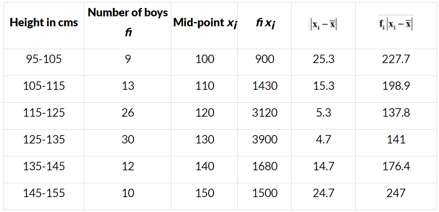 NCERT Solutions Class 11 Maths Chapter 13 - Statistics