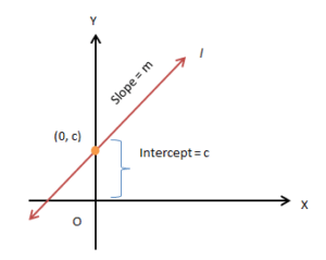 Various Forms of the Equation of Line | Mathematics (Maths) for JEE Main & Advanced