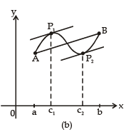 Increasing and Decreasing Functions & Monotonicity | Mathematics (Maths) for JEE Main & Advanced