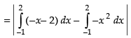 NCERT Exemplar: Application of Integrals | Mathematics (Maths) for JEE Main & Advanced