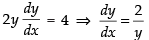 NCERT Exemplar: Application of Derivatives- 1 | Mathematics (Maths) for JEE Main & Advanced