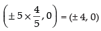 NCERT Exemplar: Conic Sections (Exercise) | Mathematics (Maths) for JEE Main & Advanced