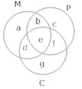 Solved Examples for JEE: Sets | Mathematics (Maths) for JEE Main & Advanced