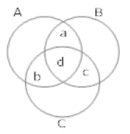 Solved Examples for JEE: Sets | Mathematics (Maths) for JEE Main & Advanced