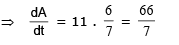 Tangents at the Origin | Mathematics (Maths) Class 12 - JEE