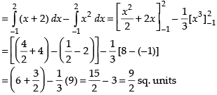 NCERT Exemplar: Application of Integrals | Mathematics (Maths) for JEE Main & Advanced