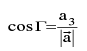 Important Vector Formulas for JEE and NEET