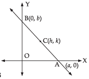 NCERT Exemplar: Straight Lines | Mathematics (Maths) for JEE Main & Advanced