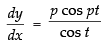 NCERT Exemplar: Continuity and Differentiability- 2 | Mathematics (Maths) for JEE Main & Advanced