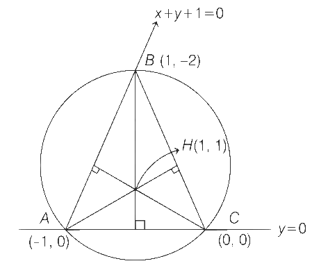 JEE Advanced Previous Year Questions (2018 - 2024): Circle | Mathematics (Maths) for JEE Main & Advanced