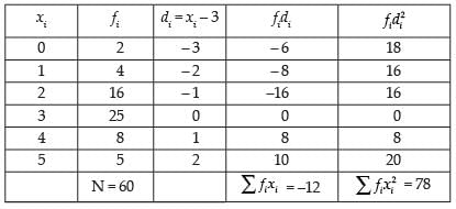 NCERT Exemplar: Statistics | Mathematics (Maths) Class 11 - Commerce