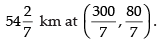 NCERT Exemplar - Linear Programming | Mathematics (Maths) Class 12 - JEE
