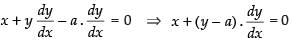 NCERT Exemplar: Differential Equations | Mathematics (Maths) for JEE Main & Advanced