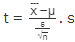 Hypothesis Testing | Applied Mathematics for Class 12 - Commerce