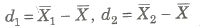 Measure of Dispersion - Statistics | Mathematics (Maths) for JEE Main & Advanced
