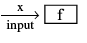 Formulas - Relations and Functions - JEE