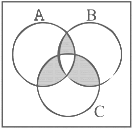 JEE Main Previous Year Questions (2025): Sets and Relations | Chapter-wise Tests for JEE Main & Advanced