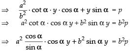 NCERT Exemplar: Application of Derivatives- 1 | Mathematics (Maths) for JEE Main & Advanced