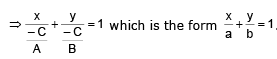 Point Slope Form and Two Point Form | Mathematics (Maths) Class 11 - Commerce