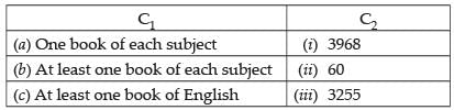 NCERT Exemplar: Permutations and Combinations- 2 | Mathematics (Maths) Class 11 - Commerce