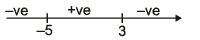 Increasing and Decreasing Functions & Monotonicity | Mathematics (Maths) for JEE Main & Advanced