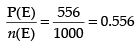 NCERT Exemplar: Probability | Mathematics (Maths) for JEE Main & Advanced