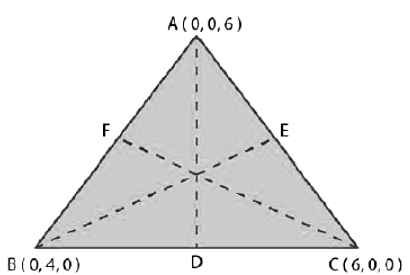 Exercise Miscellaneous - Introduction to Three Dimensional Geometry NCERT Solutions | Mathematics (Maths) Class 11 - Commerce