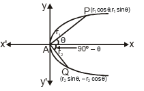 Parabola | Mathematics (Maths) for JEE Main & Advanced