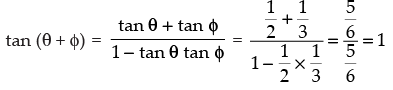 NCERT Exemplar: Trigonometric Functions | Mathematics (Maths) for JEE Main & Advanced