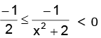 Real Valued Functions | Mathematics (Maths) for JEE Main & Advanced