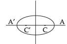 NCERT Exemplar: Conic Sections (Exercise) | Mathematics (Maths) for JEE Main & Advanced