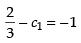 NCERT Exemplar: Vectors | Mathematics (Maths) Class 12 - JEE