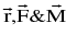 Important Vector Formulas for JEE and NEET