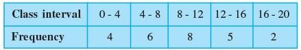 NCERT Exemplar: Statistics | Mathematics (Maths) Class 11 - Commerce
