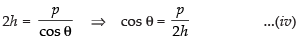 NCERT Exemplar: Straight Lines | Mathematics (Maths) for JEE Main & Advanced
