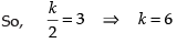 NCERT Exemplar: Limits and Derivatives | Mathematics (Maths) for JEE Main & Advanced